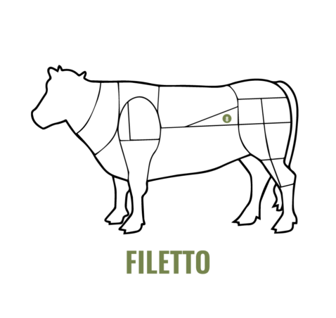 Filetto