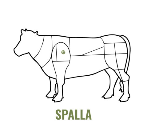 Spalla