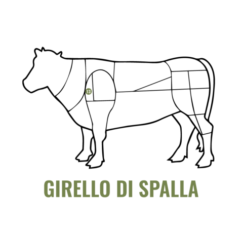 Girello di spalla